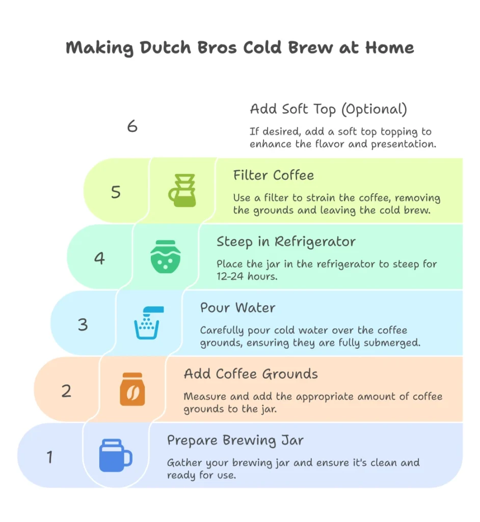 Dutch Bros Cold Brew Menu: Best Drinks & Tips 5 Brewing Dutch Bros Cold Brew at Home