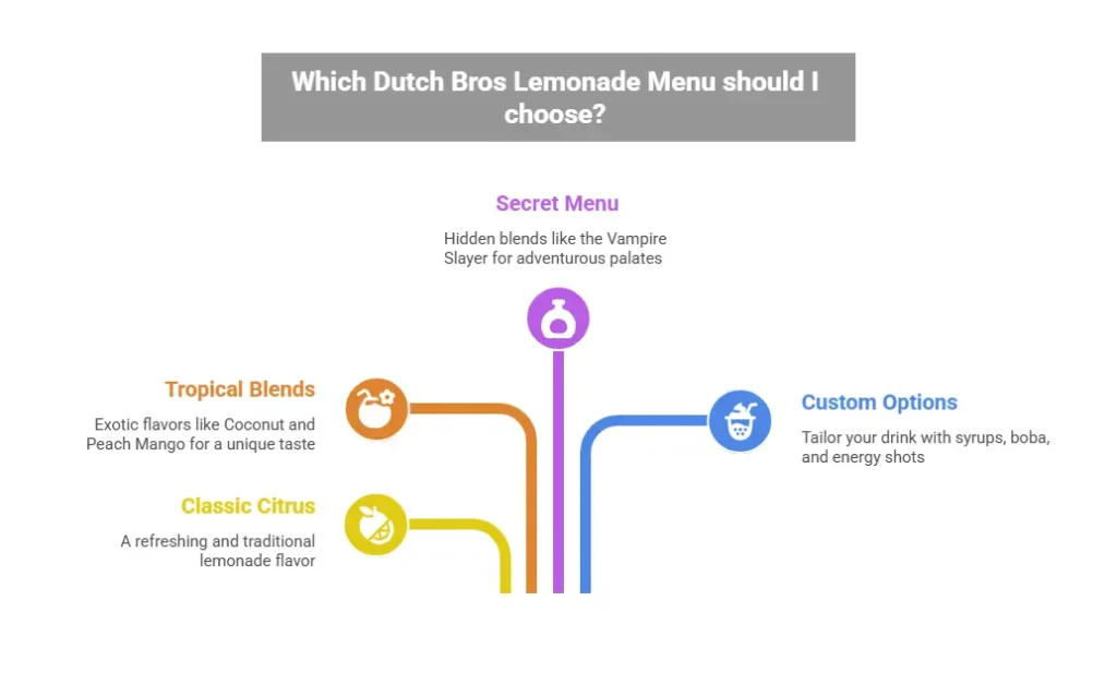 Dutch Bros Lemonade Menu: Full List, Tips, and Warnings 1 Dutch Bros Lemonade Menu