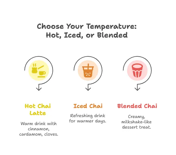 Dutch Bros Chai Menu: Stunning Drinks for Any Mood 4 Choose your chai i.e. Hot, Iced, or Blended