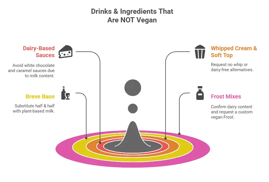 Dutch Bros Vegan Menu: Dairy-Free & Delicious Picks 3 Drinks & Ingredients That Are NOT Vegan