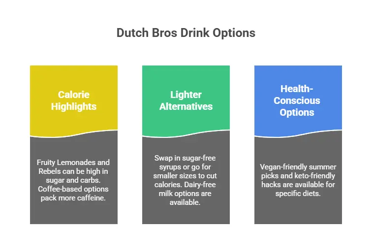 Dutch Bros Nutrition Guide (Summer Edition)