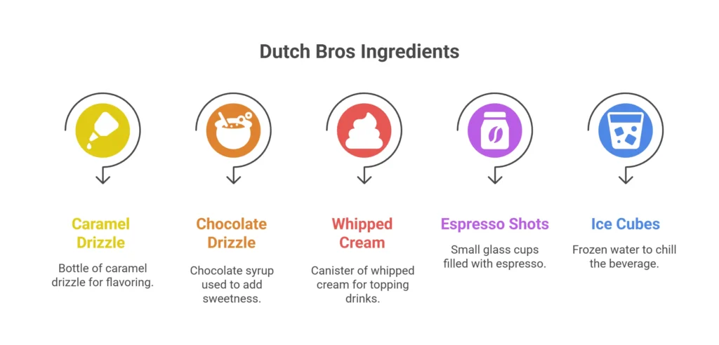 Why Picture Perfect Dutch Bros Drinks Go Viral 2 Dutch Bros Picture Perfect Ingredients & Flavor Breakdown
