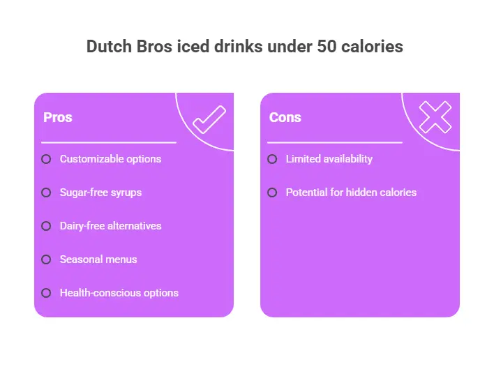 Dutch Bros Iced Drinks Under 50 Calories, Best Options 1 Dutch Bros iced drinks under 50 calories