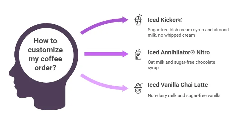 Dutch Bros Iced Drinks Under 50 Calories, Best Options 3 Example Low-Calorie Custom Drinks
