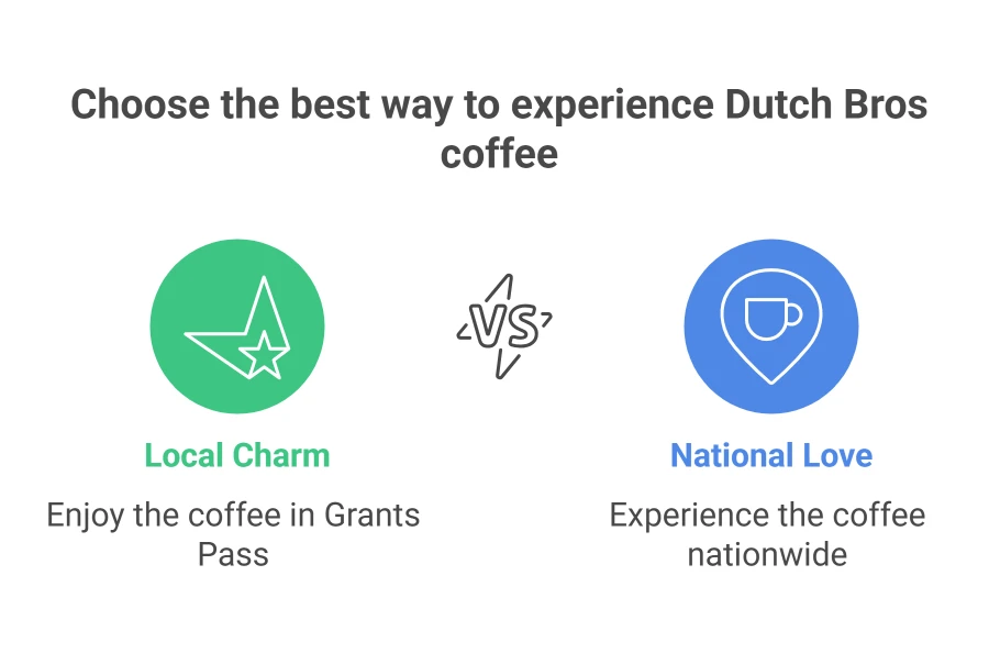 Where Did Dutch Bros Start? The Real Inspiring Story 5 Grants Pass to National Fame