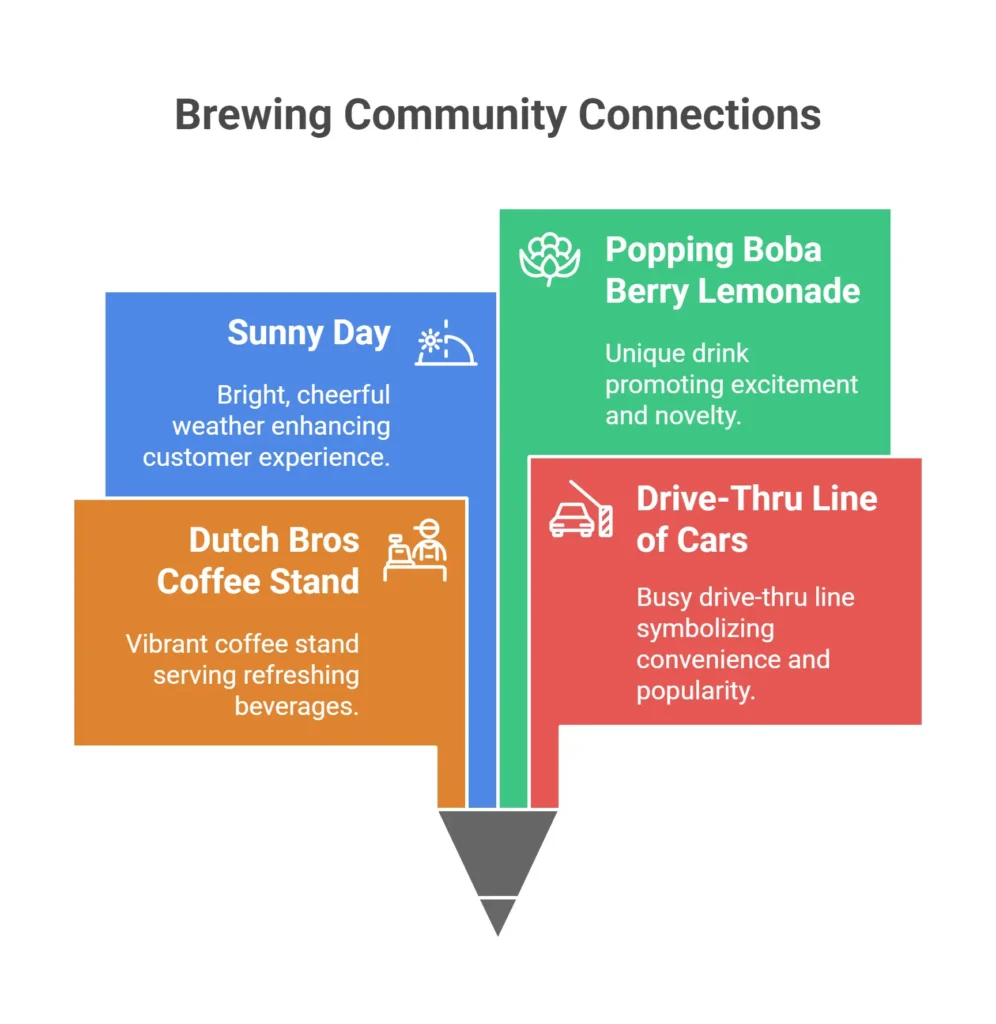 Dutch Bros Popping Boba Berry Lemonade: Perfect Summer Treat 4 Local Trust & Availability Near You