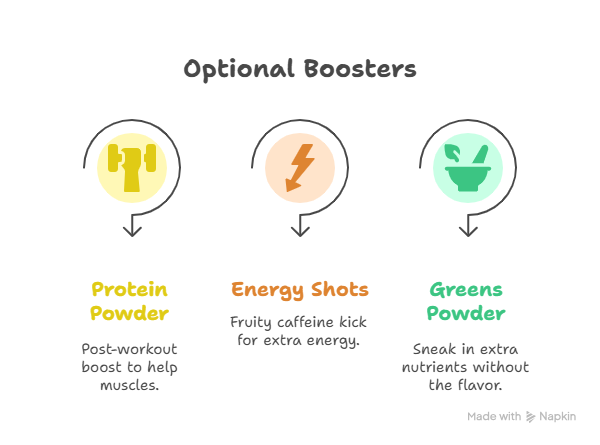 Dutch Bros Smoothies Menu: Fresh Flavors to Enjoy Today 3 Optional Boosters