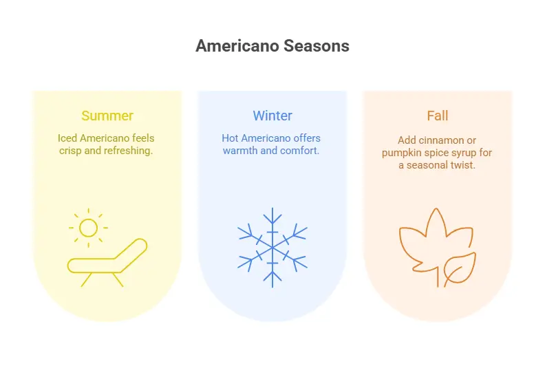 Dutch Bros Americano Review – Strong Yet Smooth Choice 4 Seasonal Recommendations