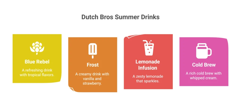 Secret Menu & Custom Hacks for Summer Drinks