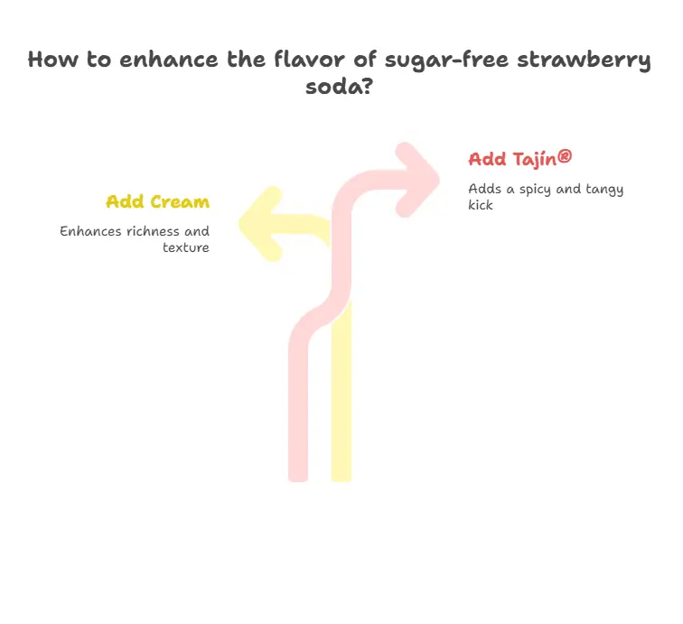 Dutch Bros Soda Menu: Top Flavors, Prices & Sizes 3 Strawberry Zero Sugar Soda