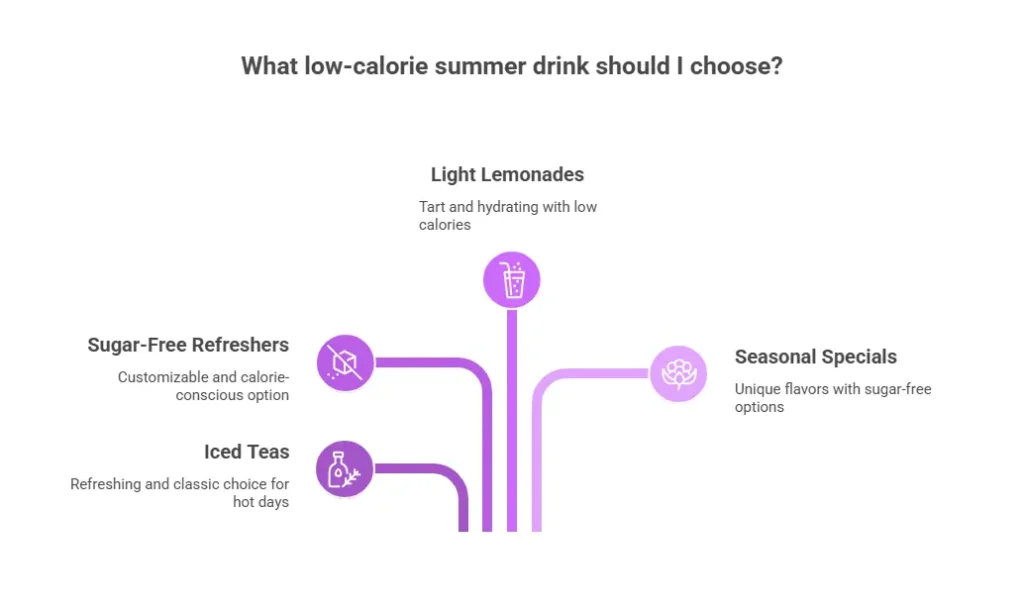 Dutch Bros Iced Drinks Under 50 Calories, Best Options 4 Summer & Seasonal Low-Calorie Favorites