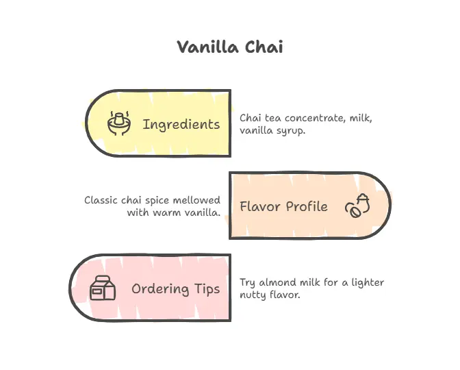 Dutch Bros Chai Menu: Stunning Drinks for Any Mood 2 Vanilla Chai at dutch bros