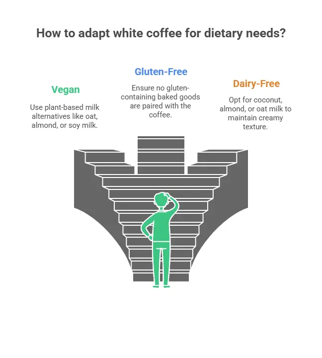 White Coffee Dutch Bros: Honest Review You Must Read 4 Vegan, Gluten-Free, Dairy-Free Adaptations