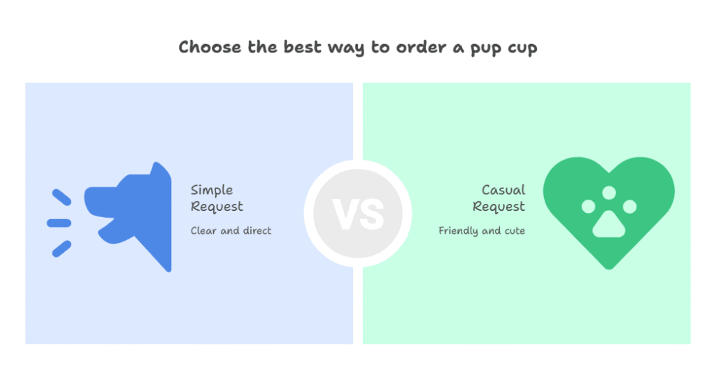 Does Dutch Bros Offer Pup Cups? Your Dog Will Love This! 2 What to Say to the Barista (Friendly Script + Tips)