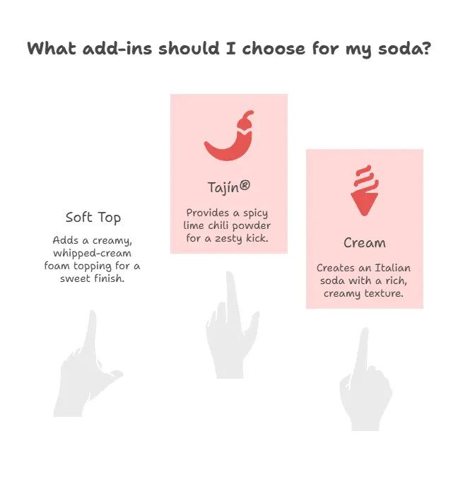 Dutch Bros Soda Menu: Top Flavors, Prices & Sizes 4 What’s in a Dutch Soda (Ingredient Transparency)