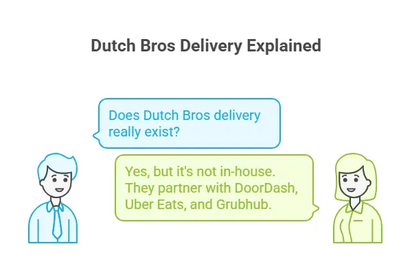 Does Dutch Bros Delivery, How to Order & Save Fees 1 does Dutch Bros delivery