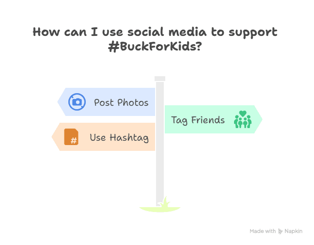 Dutch Bros Buck for Kids, Powerful Community Impact 2 spread the world online