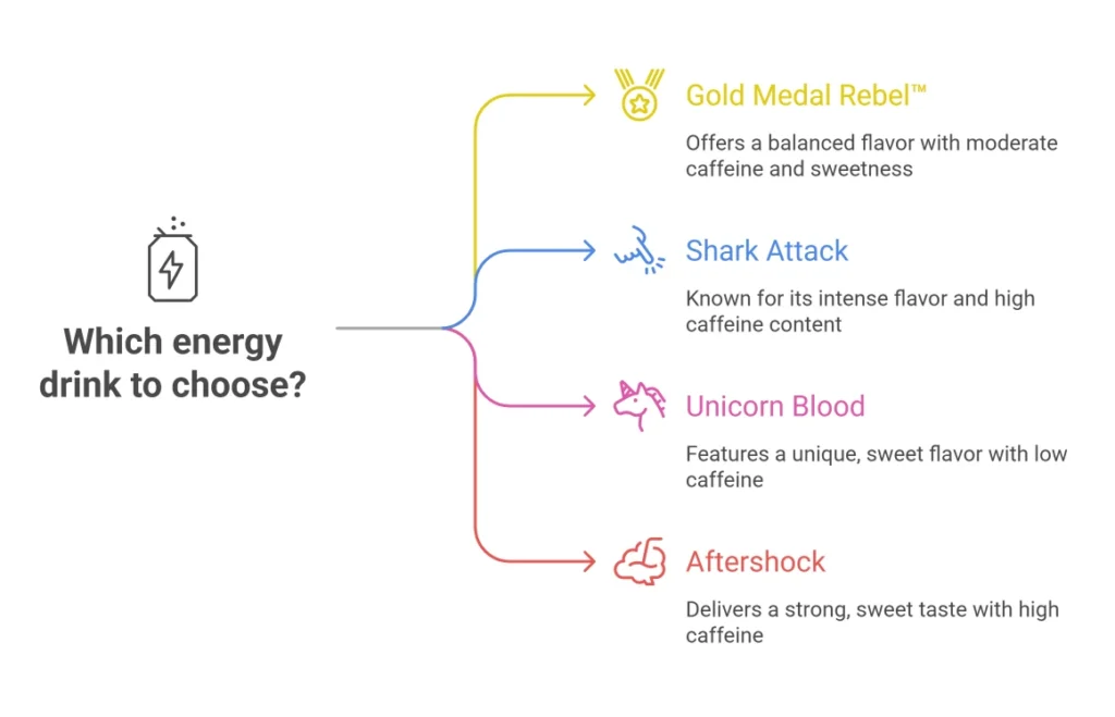 Dutch Bros Gold Medal Rebel – What to Know Before You Sip 5 Gold Medal Rebel™ Compares