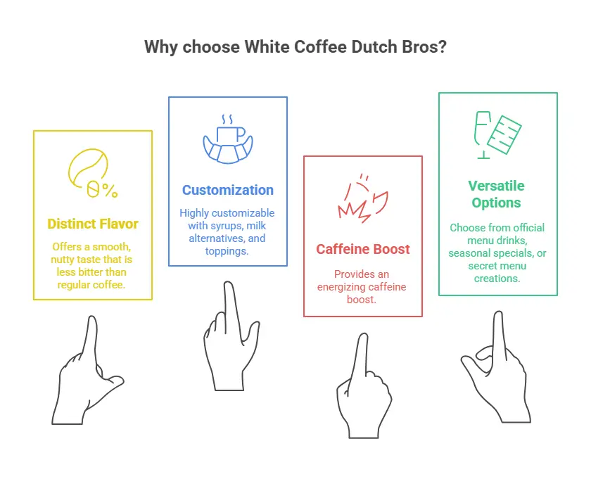 White Coffee Dutch Bros: Honest Review You Must Read 1 white coffee dutch bros