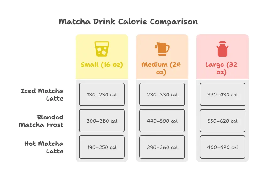 Does Dutch Bros Have Matcha? Full Answer Inside 2 Calories by Drink Size (Estimates)