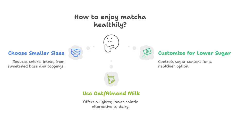 Does Dutch Bros Have Matcha? Full Answer Inside 3 Health Considerations
