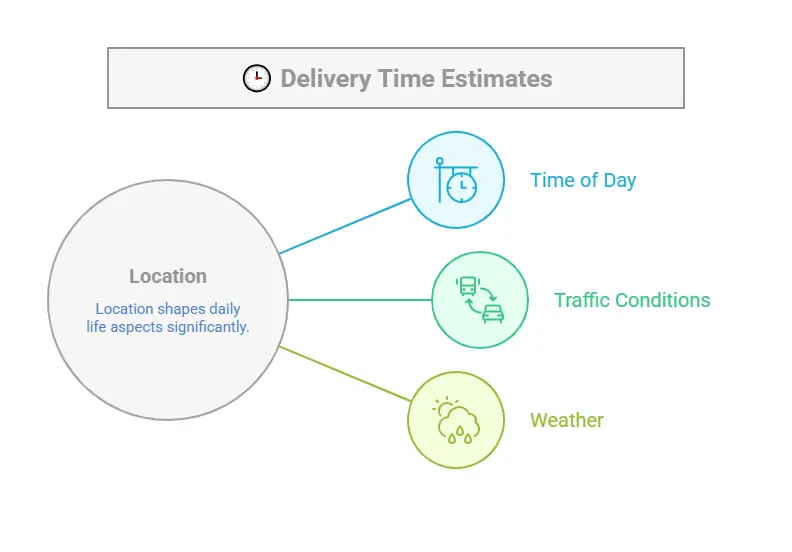 Does Dutch Bros Delivery, How to Order & Save Fees 3 🕒 Delivery Time Estimates