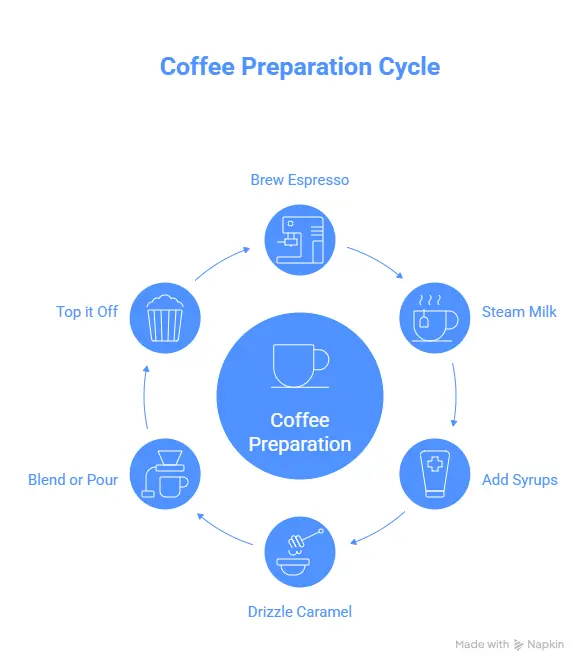 Snickerdoodle Dutch Bros Drink: Exciting Taste Adventure 3 step by step instructions