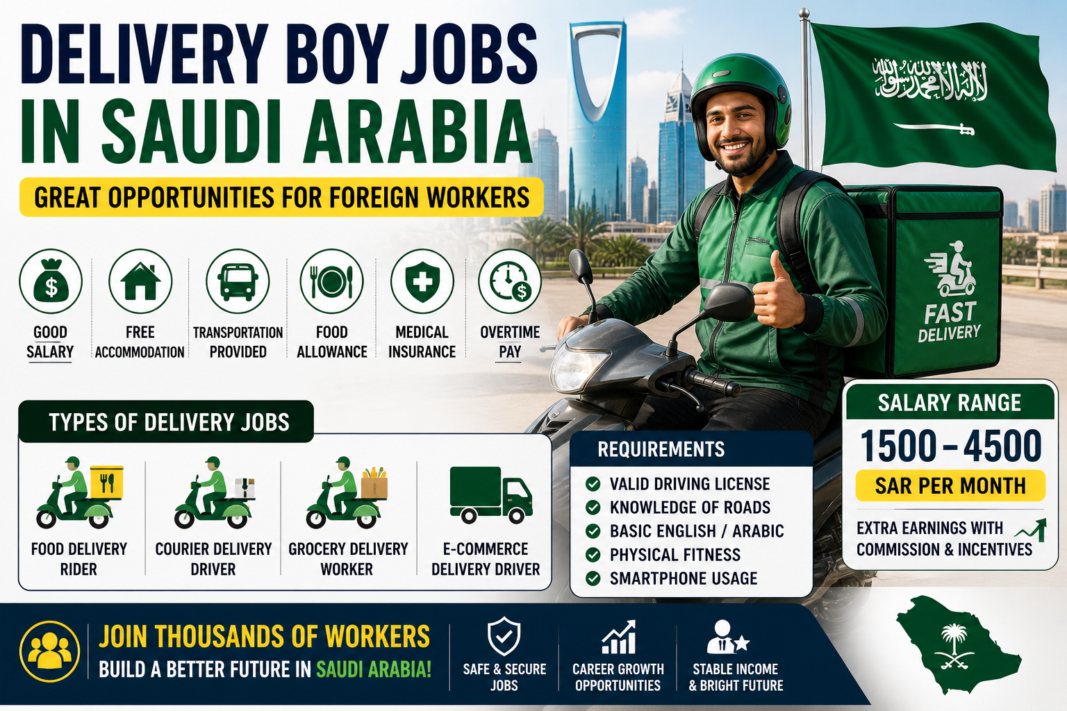 Delivery Boy Jobs in Saudi Arabia – Complete Guide for Foreign Workers (2026) 1 ChatGPT Image May 6 2026 11 40 33 AM